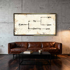 Motywacyjny obraz na płótnie Try – schemat z napisem „If you try – win or learn, don’t try – lose”, symbol działania i rozwoju osobistego.