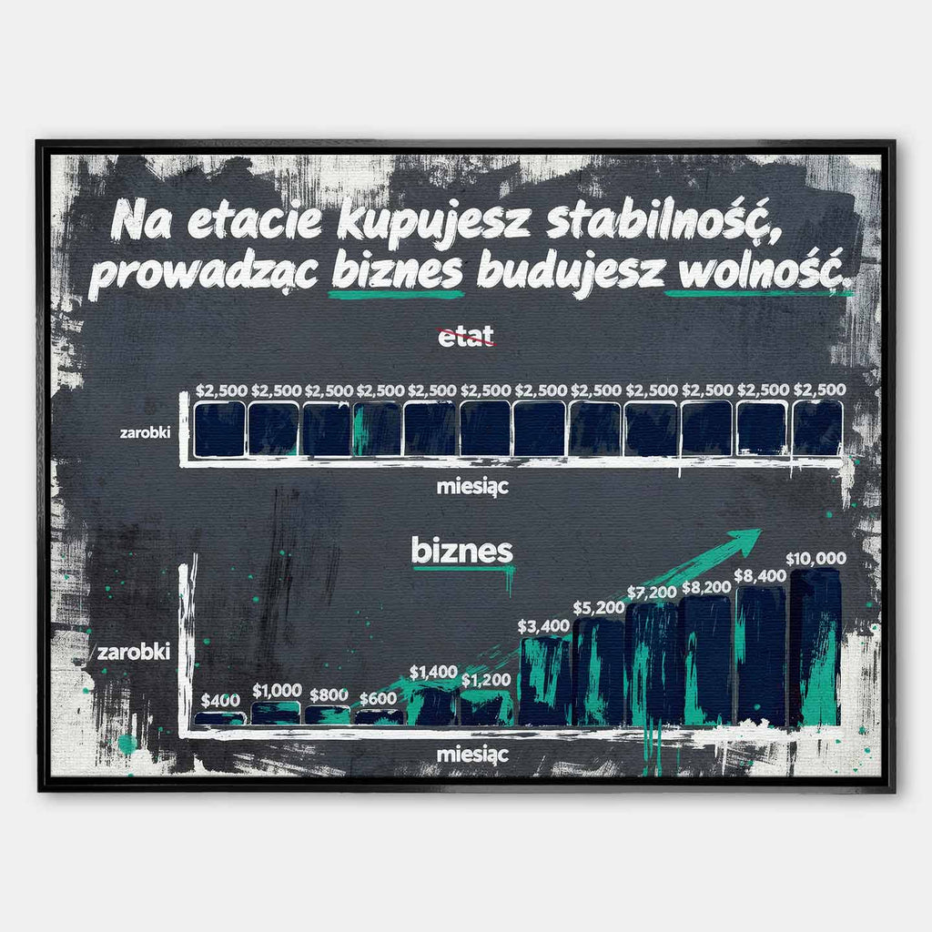 Motywacyjny Obraz biznesowy na płótnie Budujesz Wolność – porównanie etatu i biznesu, symbol niezależności i rozwoju, motywacyjna grafika Huephant.