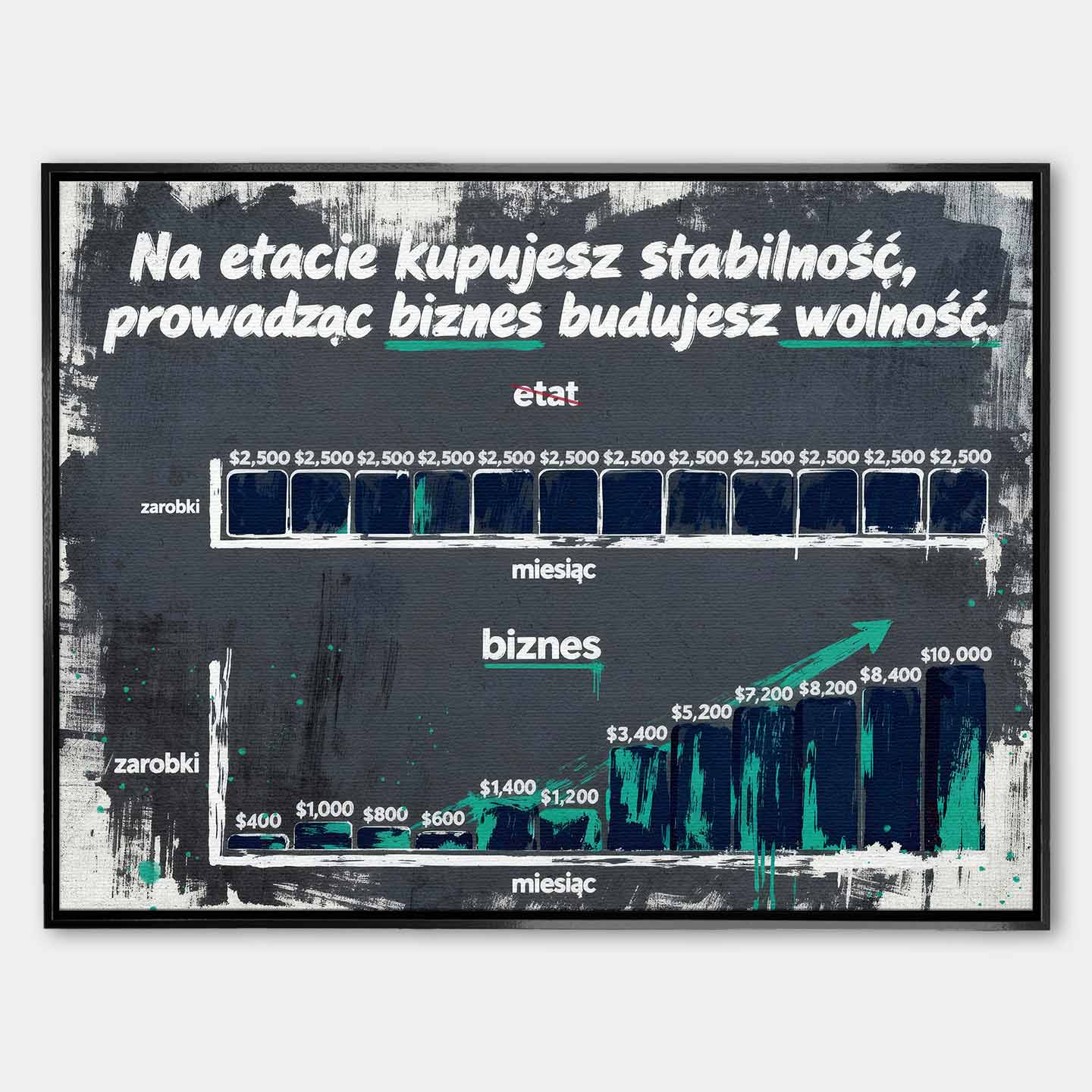 Motywacyjny Obraz biznesowy na płótnie Budujesz Wolność – porównanie etatu i biznesu, symbol niezależności i rozwoju, motywacyjna grafika Huephant.