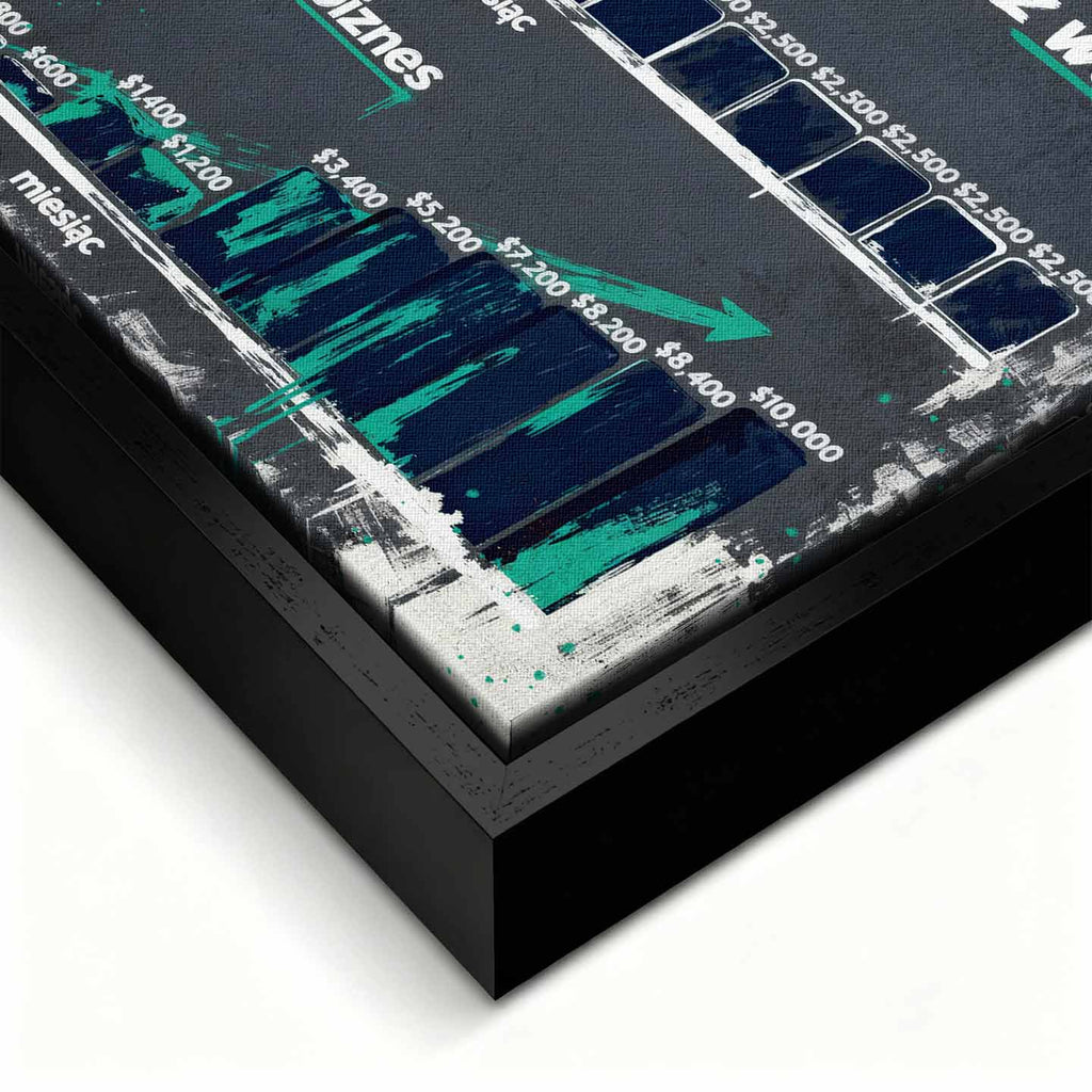 Motywacyjny Obraz biznesowy na płótnie Budujesz Wolność – porównanie etatu i biznesu, symbol niezależności i rozwoju, motywacyjna grafika Huephant.