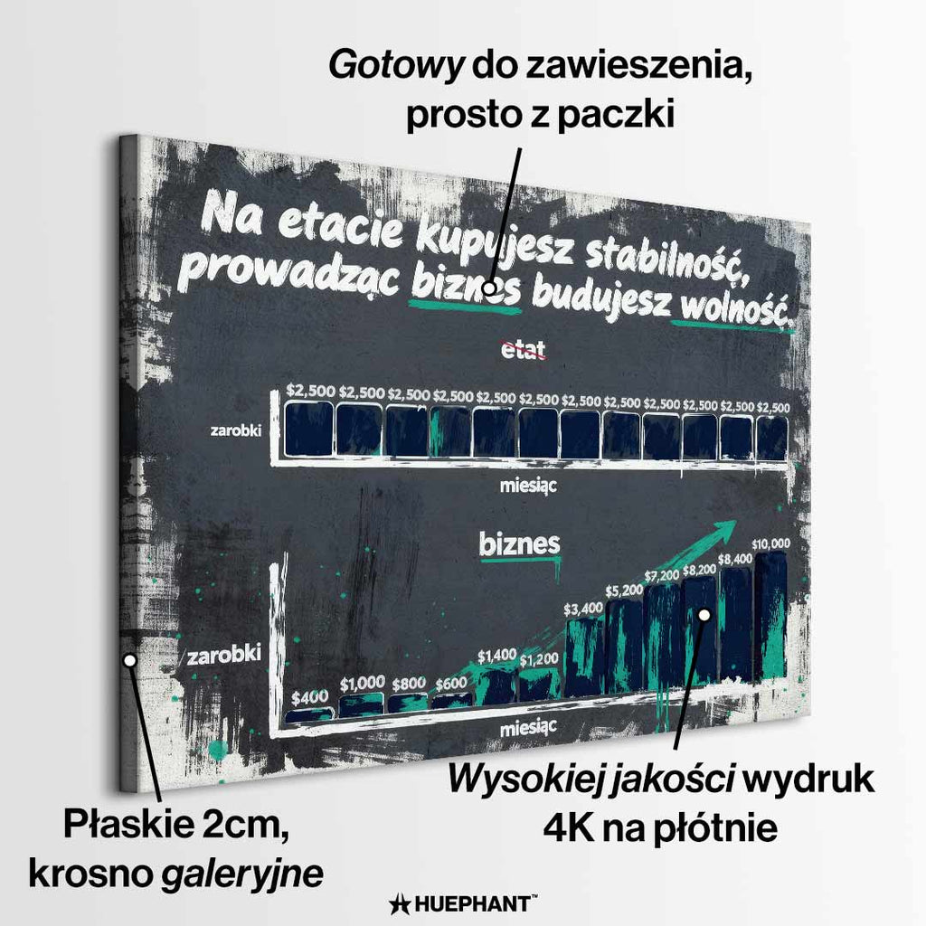 Motywacyjny Obraz biznesowy na płótnie Budujesz Wolność – porównanie etatu i biznesu, symbol niezależności i rozwoju, motywacyjna grafika Huephant.