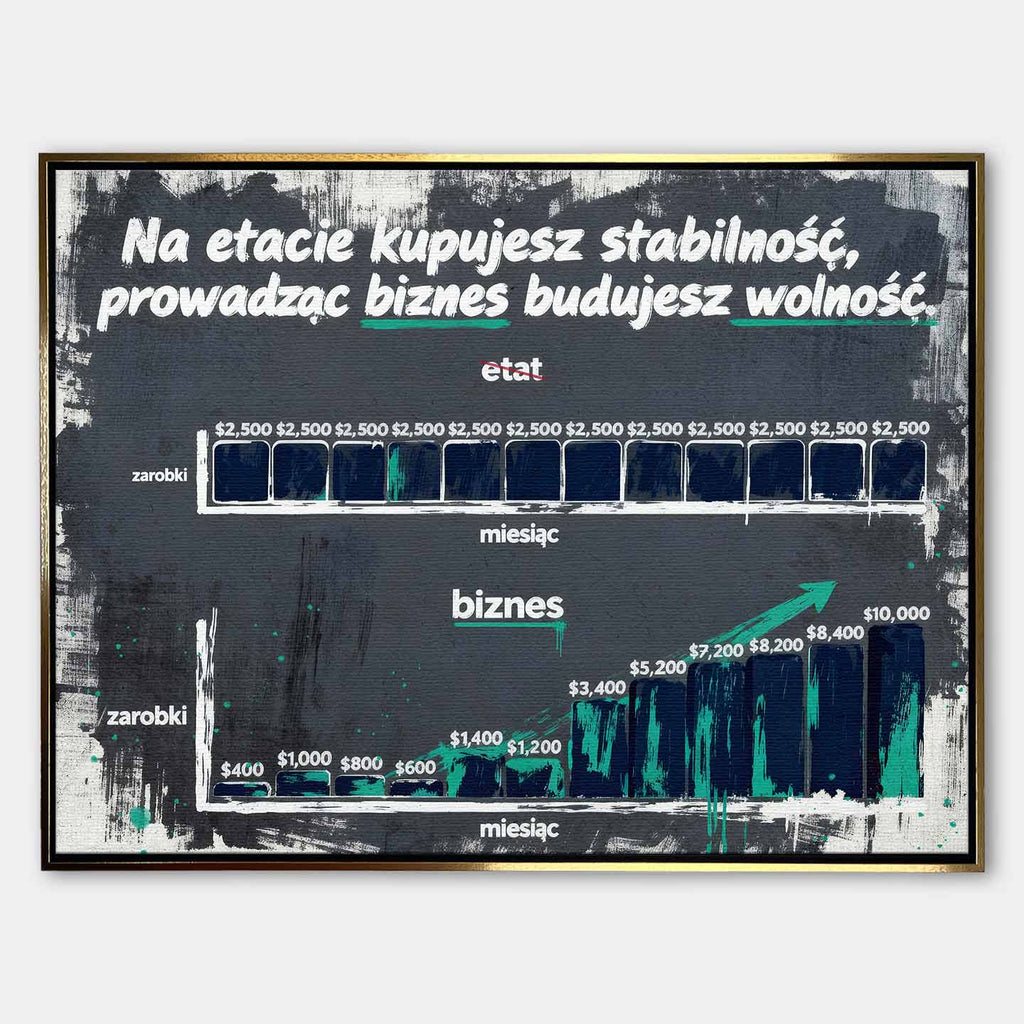 Motywacyjny Obraz biznesowy na płótnie Budujesz Wolność – porównanie etatu i biznesu, symbol niezależności i rozwoju, motywacyjna grafika Huephant.