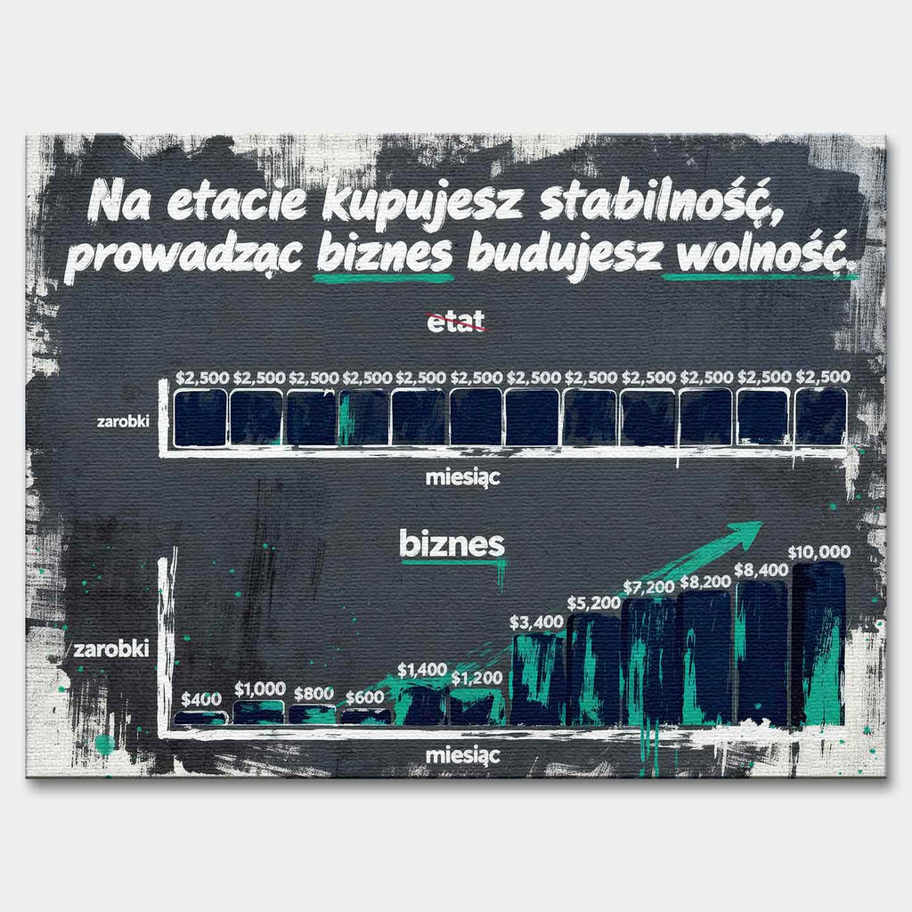 Motywacyjny Obraz biznesowy na płótnie Budujesz Wolność – porównanie etatu i biznesu, symbol niezależności i rozwoju, motywacyjna grafika Huephant.