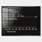 Obraz Motivation vs Discipline – Szkło akrylowe – Czarna rama – Huephant