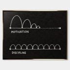 Obraz Motivation vs Discipline – Płótno – Złota rama – Huephant