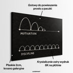 Obraz Motivation vs Discipline – informacje o wykonaniu – Huephant