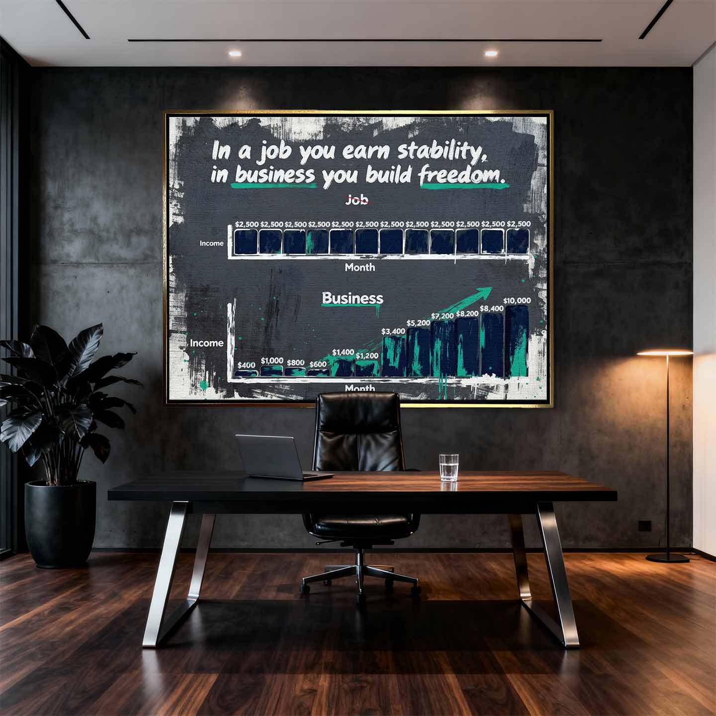 Biznesowy Obraz na płótnie Build Freedom do Biura z wykresem porównującym etat i biznes – symbol niezależności, rozwoju i finansowej wolności, dzieło Huephant.