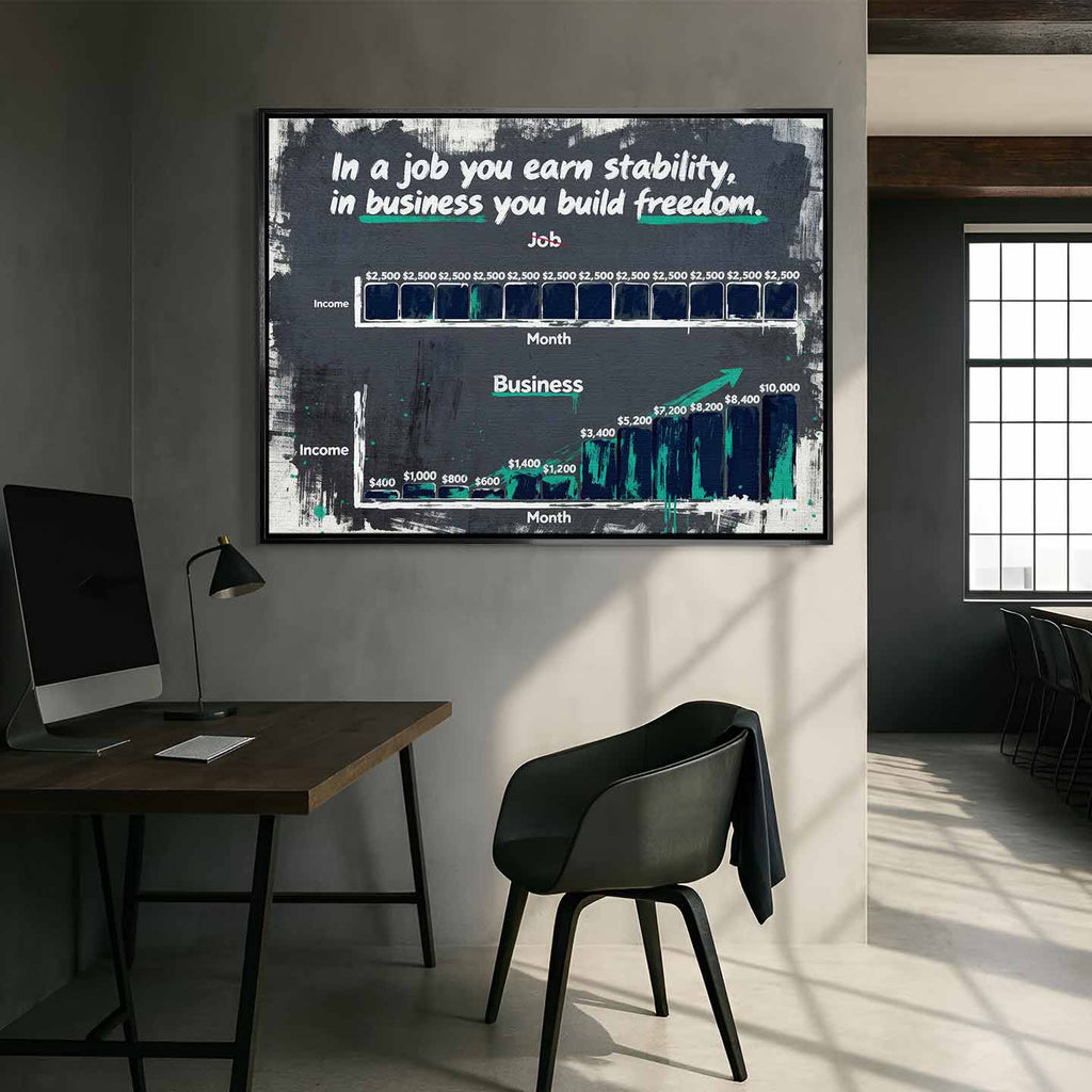 Biznesowy Obraz na płótnie Build Freedom do Biura z wykresem porównującym etat i biznes – symbol niezależności, rozwoju i finansowej wolności, dzieło Huephant.