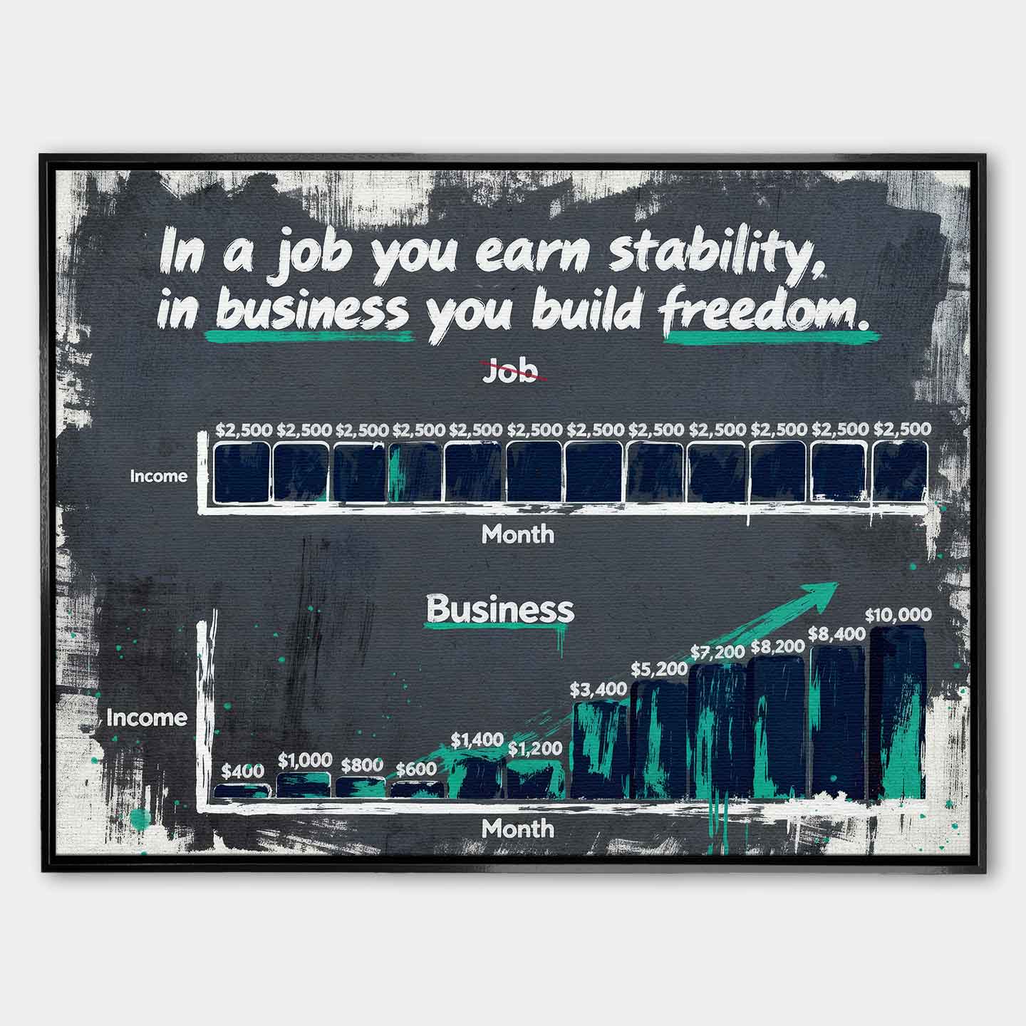 Biznesowy Obraz na płótnie Build Freedom do Biura z wykresem porównującym etat i biznes – symbol niezależności, rozwoju i finansowej wolności, dzieło Huephant.