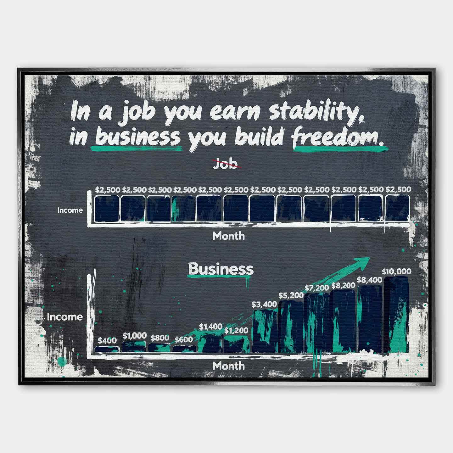Biznesowy Obraz na płótnie Build Freedom do Biura z wykresem porównującym etat i biznes – symbol niezależności, rozwoju i finansowej wolności, dzieło Huephant.