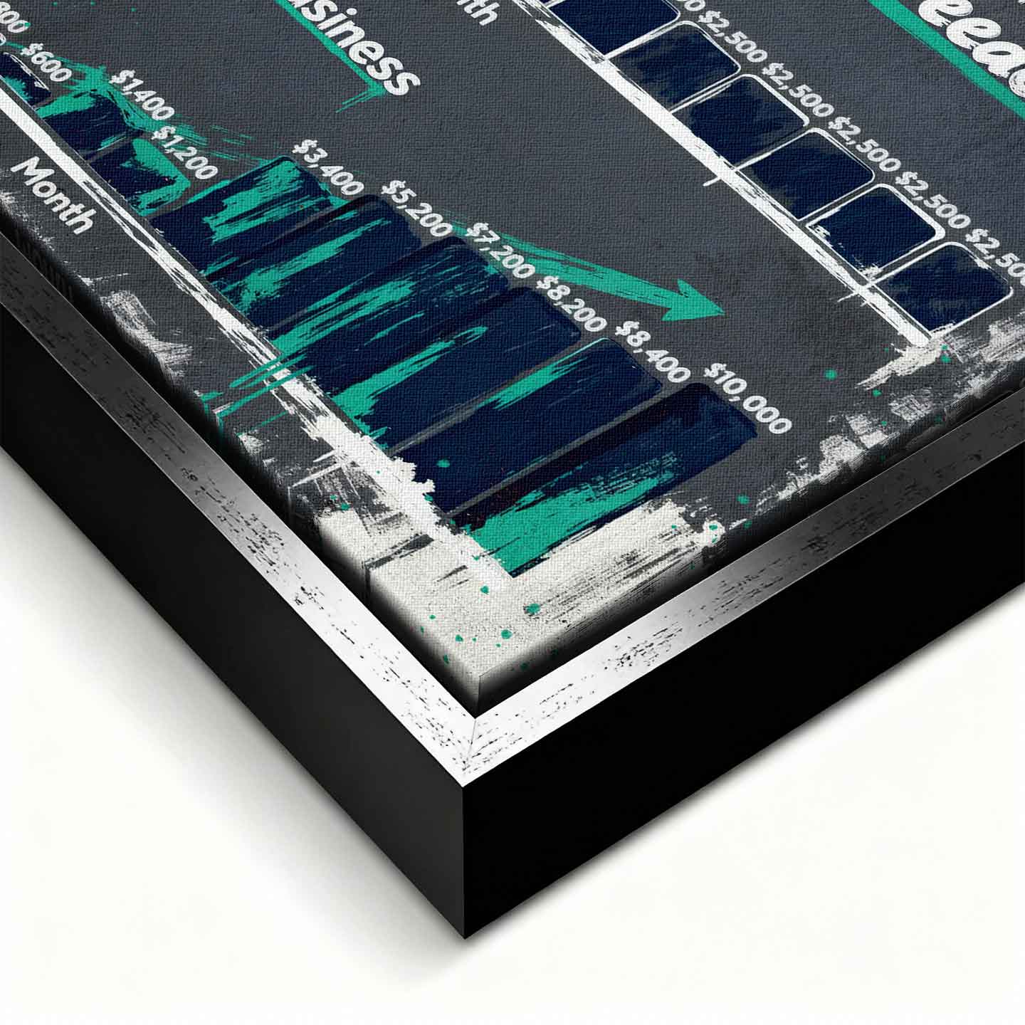 Biznesowy Obraz na płótnie Build Freedom do Biura z wykresem porównującym etat i biznes – symbol niezależności, rozwoju i finansowej wolności, dzieło Huephant.