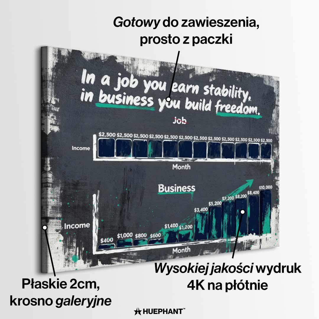 Biznesowy Obraz na płótnie Build Freedom do Biura z wykresem porównującym etat i biznes – symbol niezależności, rozwoju i finansowej wolności, dzieło Huephant.