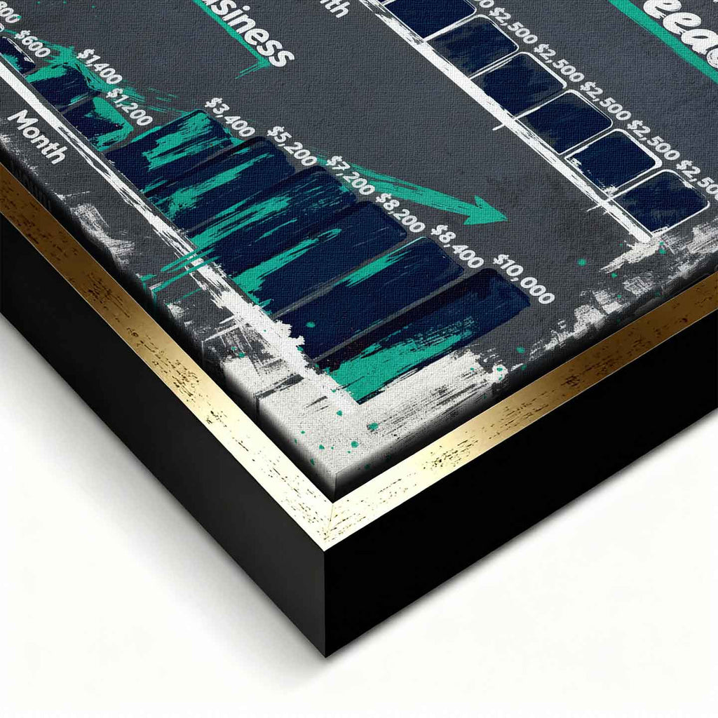 Biznesowy Obraz na płótnie Build Freedom do Biura z wykresem porównującym etat i biznes – symbol niezależności, rozwoju i finansowej wolności, dzieło Huephant.