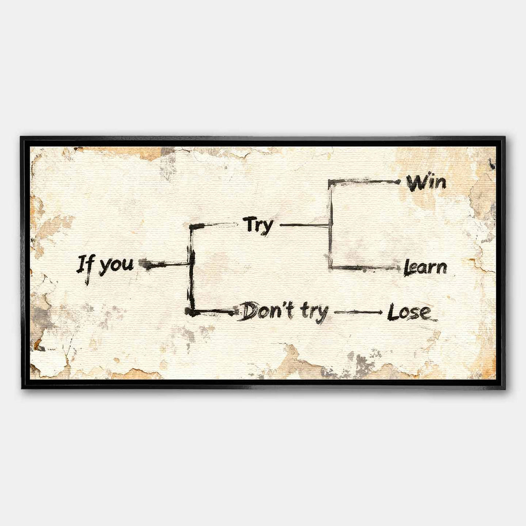 Motywacyjny obraz na płótnie Try – schemat z napisem „If you try – win or learn, don’t try – lose”, symbol działania i rozwoju osobistego.