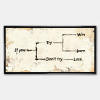Motywacyjny obraz na płótnie Try – schemat z napisem „If you try – win or learn, don’t try – lose”, symbol działania i rozwoju osobistego.