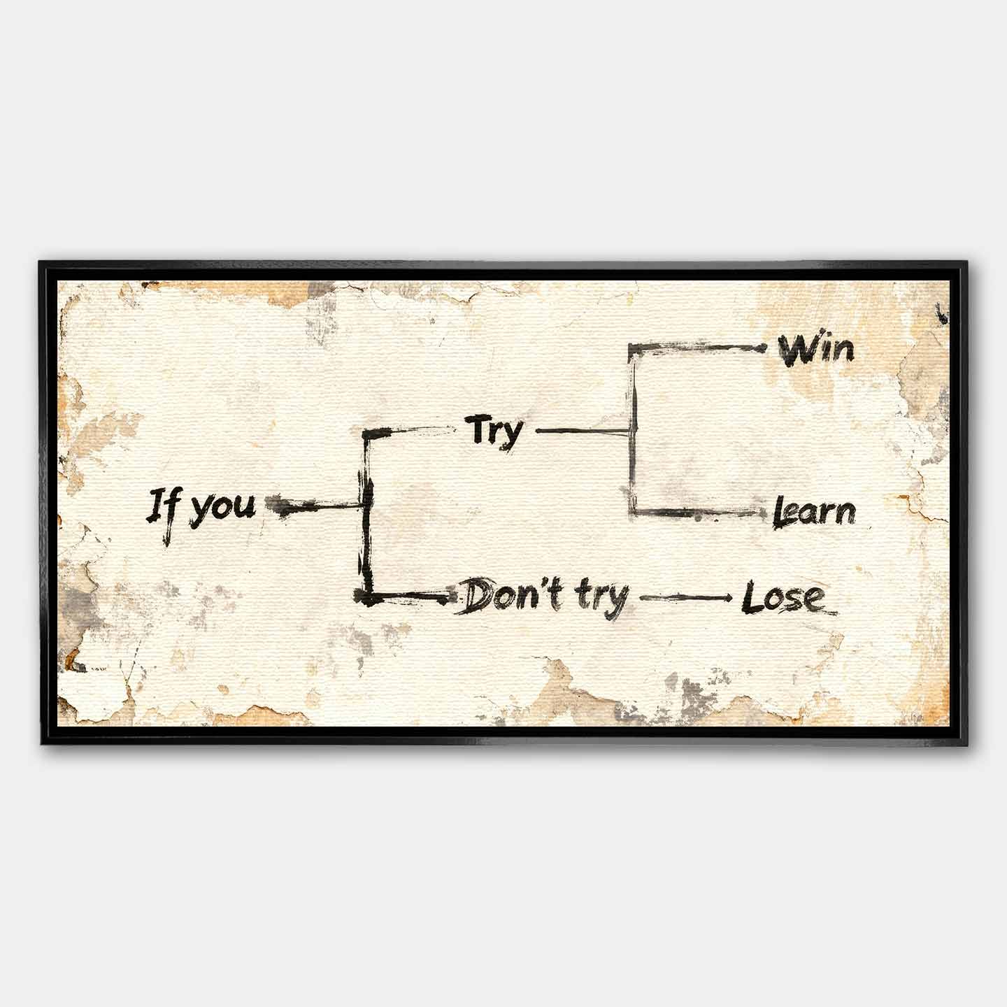 Motywacyjny obraz na płótnie Try – schemat z napisem „If you try – win or learn, don’t try – lose”, symbol działania i rozwoju osobistego.