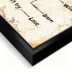 Motywacyjny obraz na płótnie Try – schemat z napisem „If you try – win or learn, don’t try – lose”, symbol działania i rozwoju osobistego.