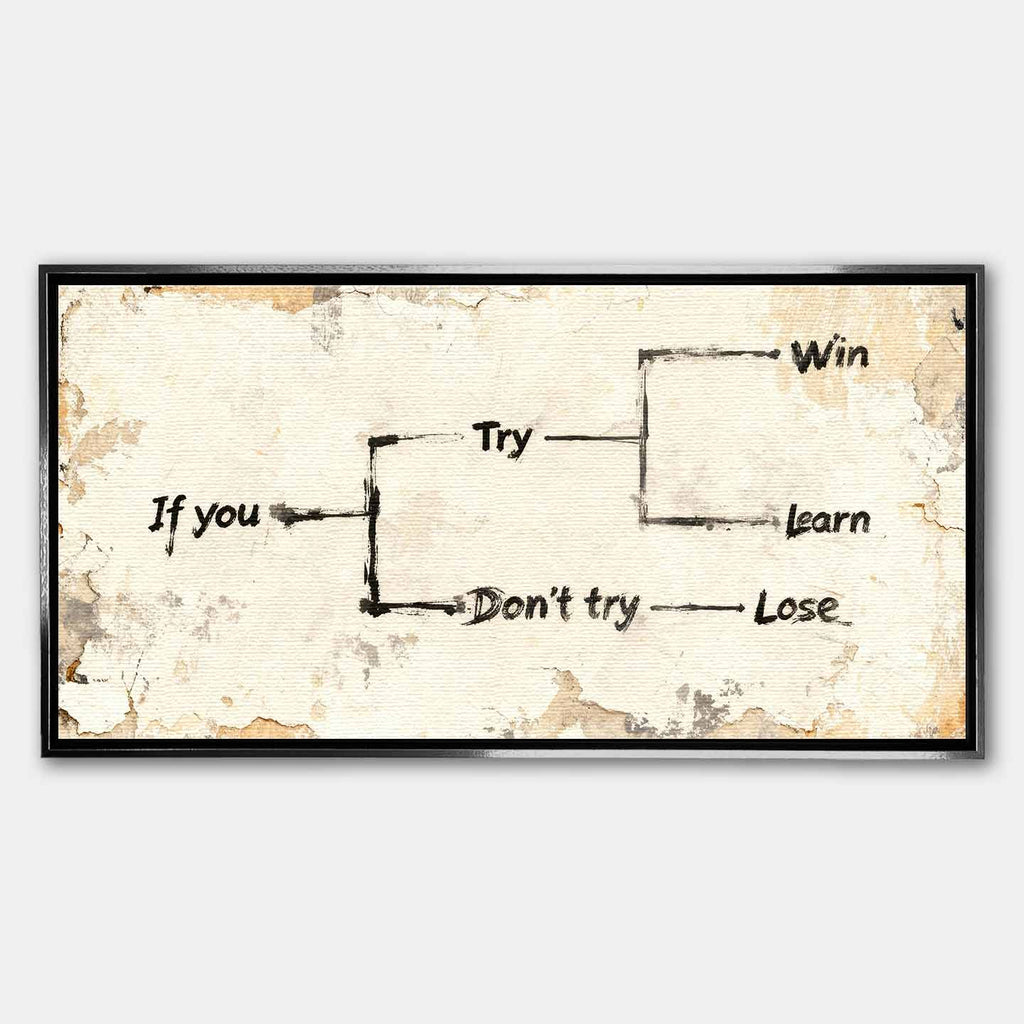 Motywacyjny obraz na płótnie Try – schemat z napisem „If you try – win or learn, don’t try – lose”, symbol działania i rozwoju osobistego.