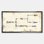 Motywacyjny obraz na płótnie Try – schemat z napisem „If you try – win or learn, don’t try – lose”, symbol działania i rozwoju osobistego.
