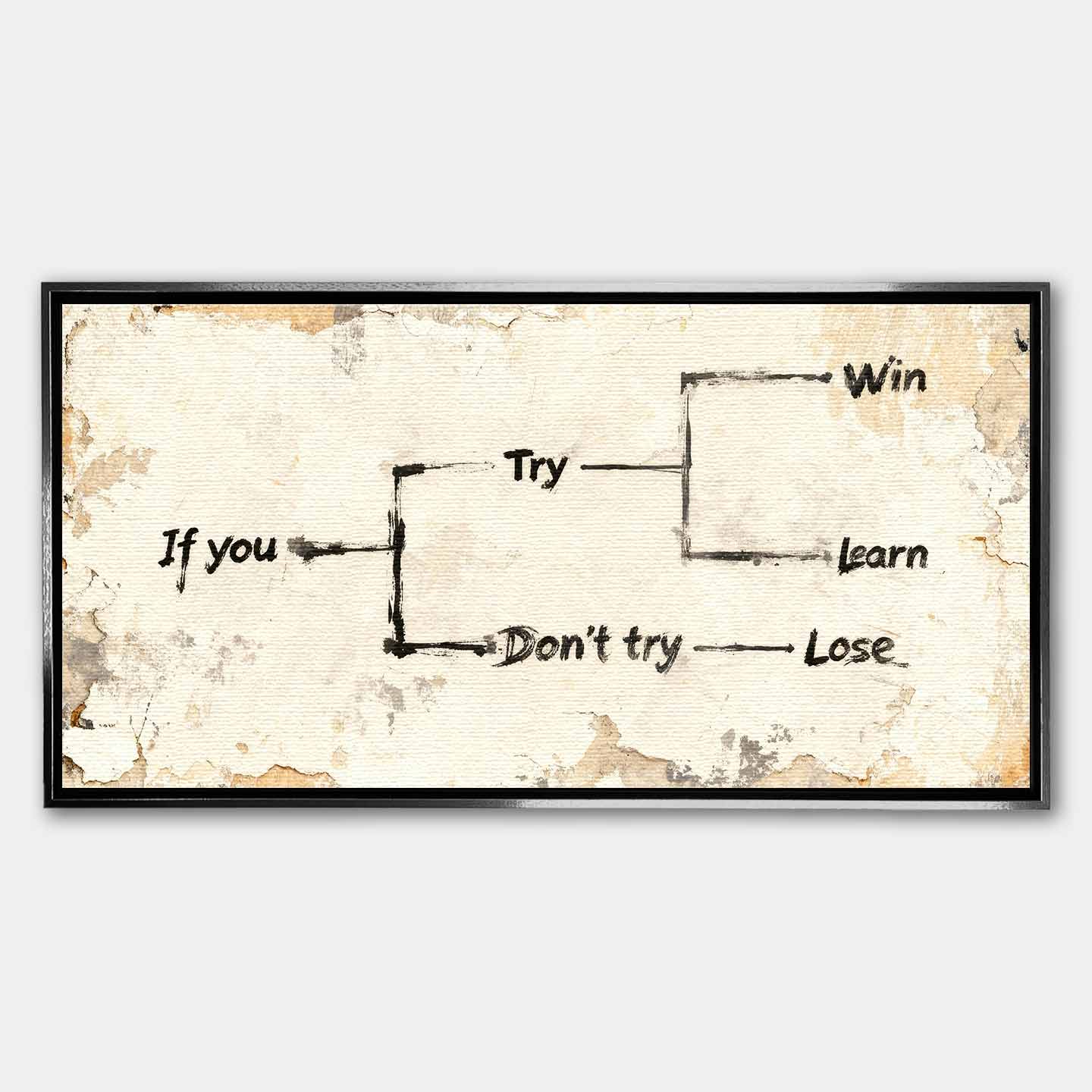 Motywacyjny obraz na płótnie Try – schemat z napisem „If you try – win or learn, don’t try – lose”, symbol działania i rozwoju osobistego.