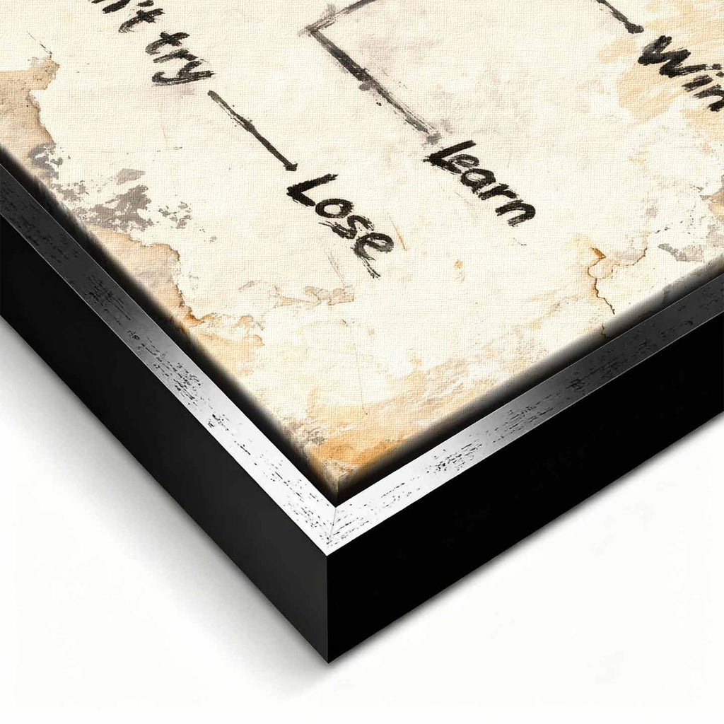 Motywacyjny obraz na płótnie Try – schemat z napisem „If you try – win or learn, don’t try – lose”, symbol działania i rozwoju osobistego.