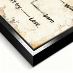 Motywacyjny obraz na płótnie Try – schemat z napisem „If you try – win or learn, don’t try – lose”, symbol działania i rozwoju osobistego.