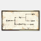 Motywacyjny obraz na płótnie Try – schemat z napisem „If you try – win or learn, don’t try – lose”, symbol działania i rozwoju osobistego.