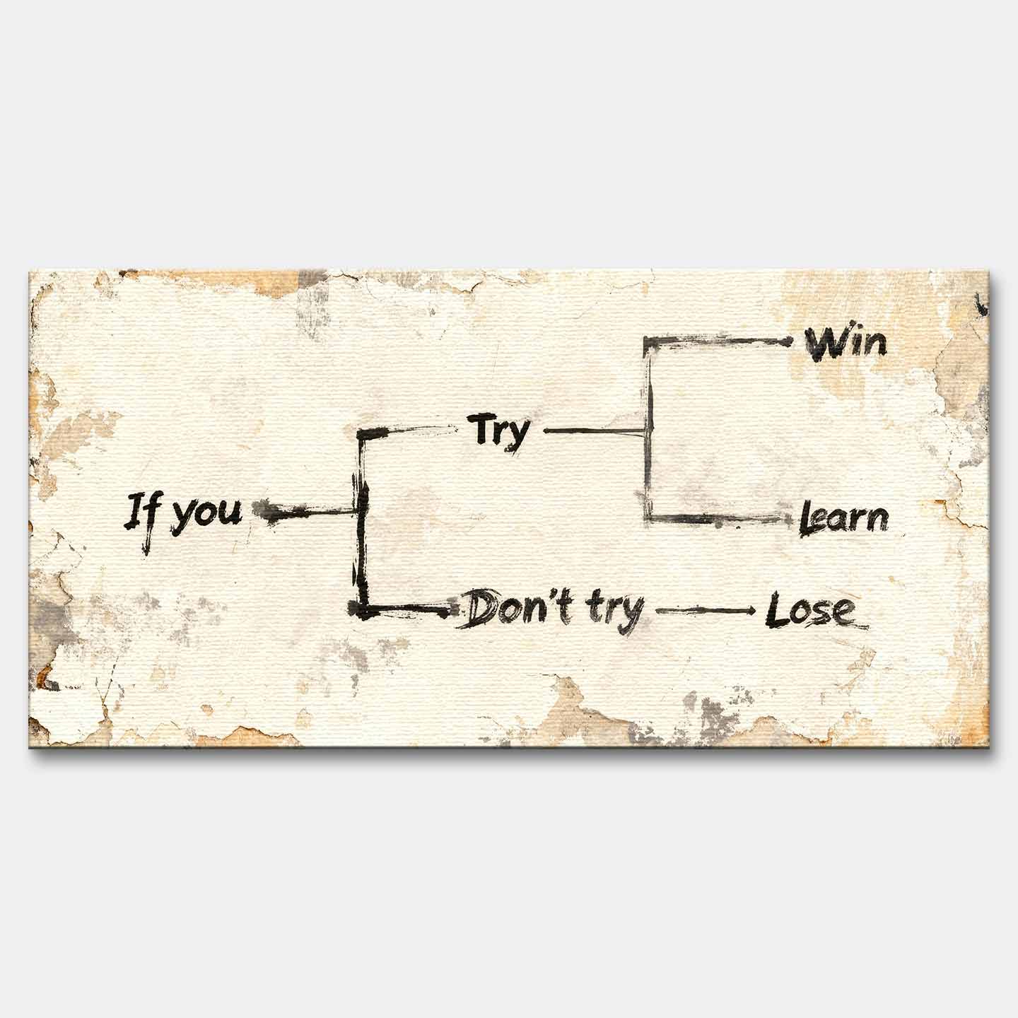 Motywacyjny obraz na płótnie Try – schemat z napisem „If you try – win or learn, don’t try – lose”, symbol działania i rozwoju osobistego.